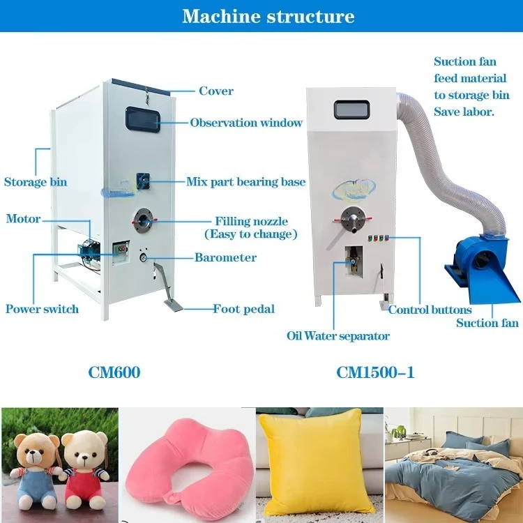 Home textiles and factory core - Home Textiles Industry ulasan dan harga